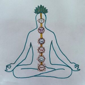 Chakren - Yoga im LindenGut
